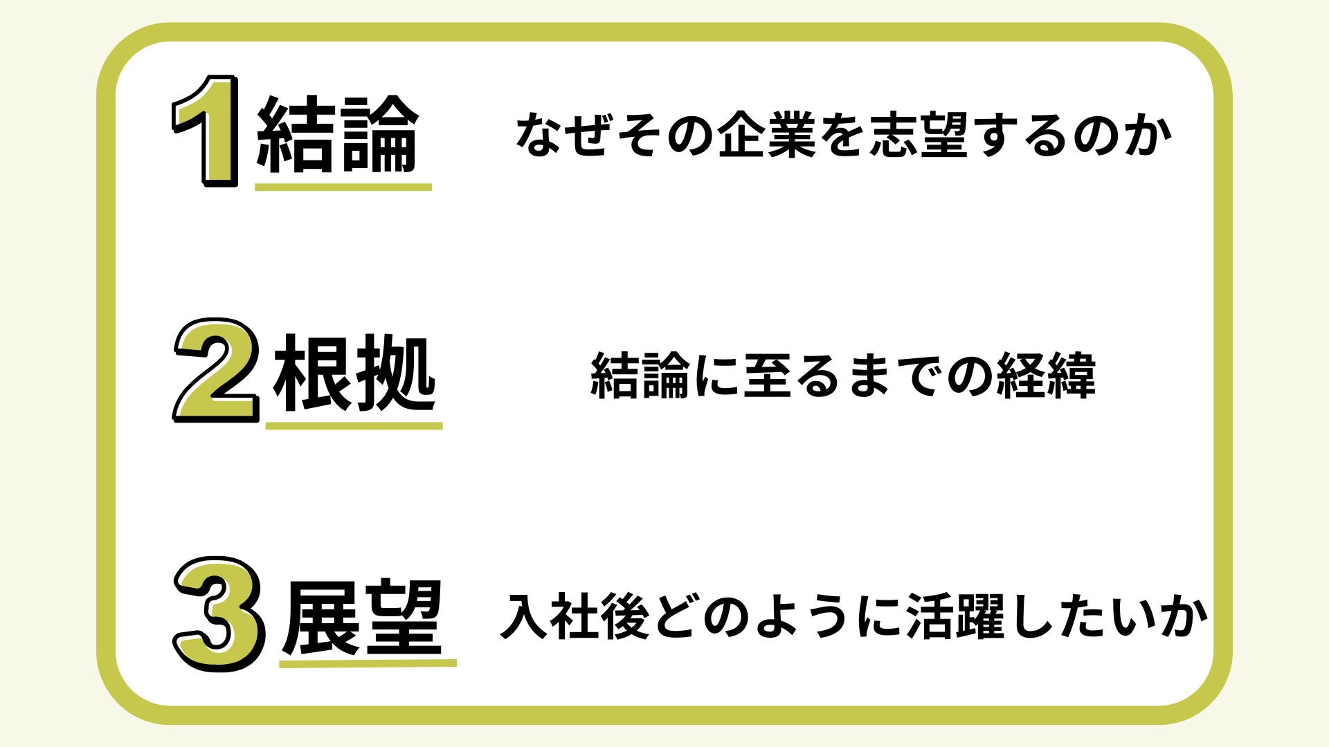 志望動機200字