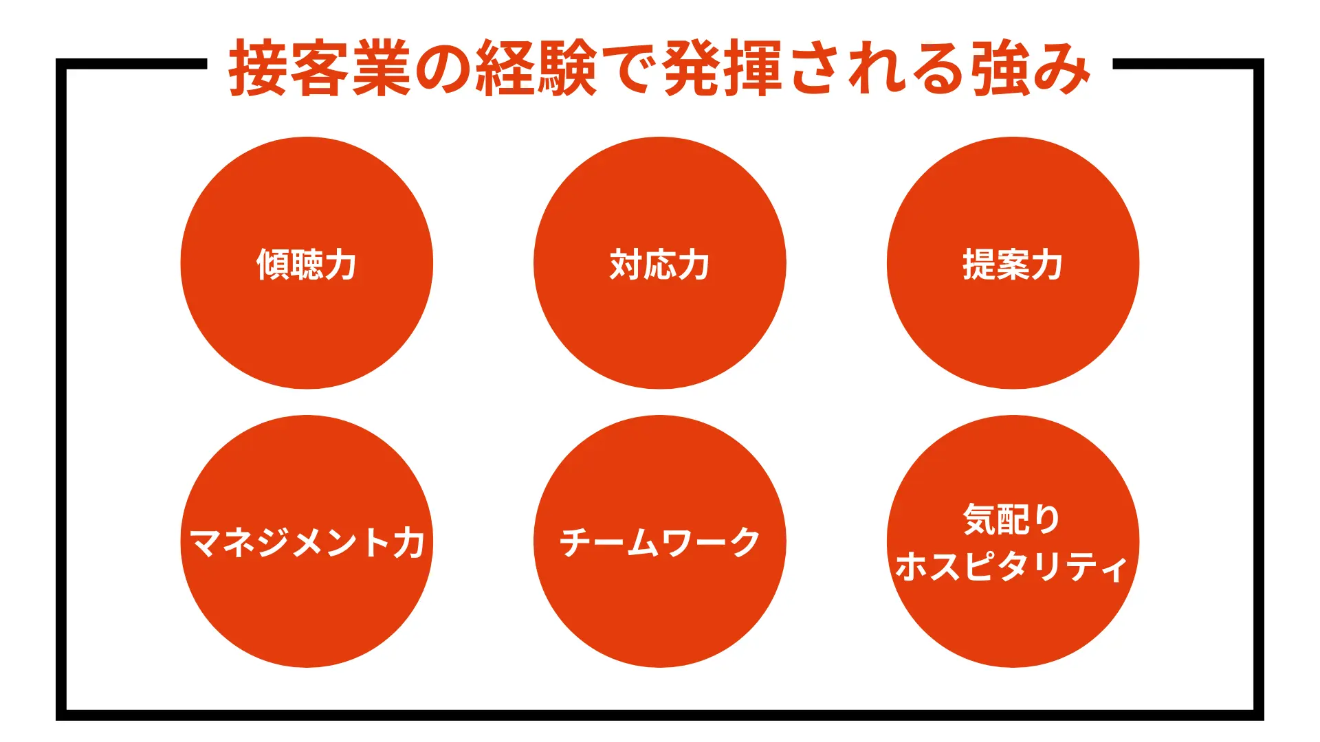 接客業の経験で発揮される強み